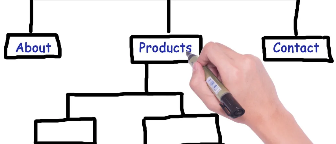 sitemap, pedigree, website hierarchy, sitemap — Site Haritası ve Robots Dosyası: Sık Yapılan Yanlışlar