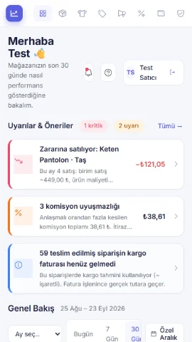 NetKâr kârlılık paneli — demo mağaza
